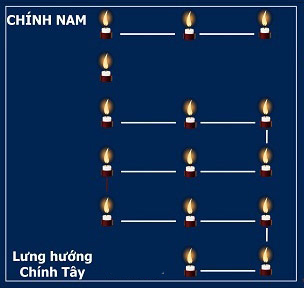 Sơ đồ cắm đèn cầy (nến) khi cúng sao giải hạn – Sao Vân Hớn