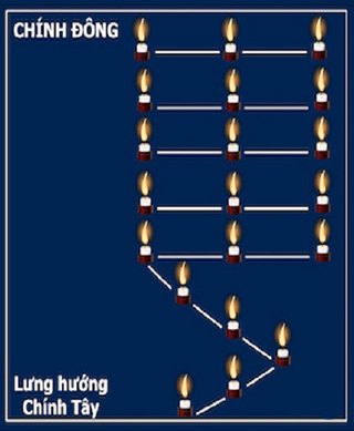 Sơ đồ cắm đèn cầy (nến) khi cúng sao giải hạn – Sao Mộc Đức