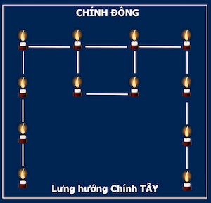 Sơ đồ cắm đèn cầy (nến) khi cúng sao giải hạn – Sao Thái Dương