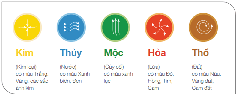 Việc lựa chọn đồ thờ cúng có màu sắc phù hợp với mệnh tuổi của các thành viên trong gia đình là rất quan trọng, vì nó ảnh hưởng trực tiếp đến tài lộc, công danh và sự nghiệp
